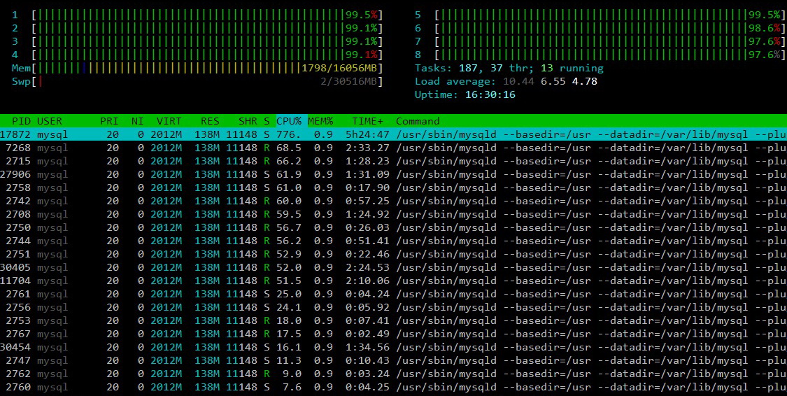 htop