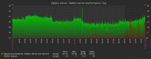 zabbix-network-01