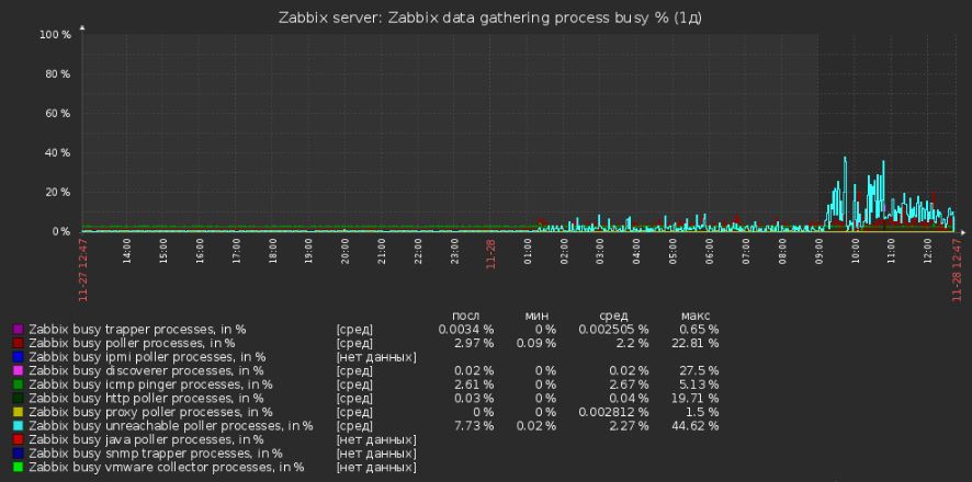 zabbix-network-02